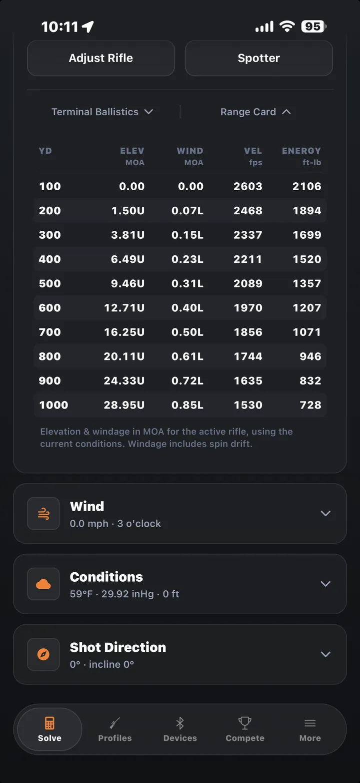 Range card, full distance ladder with elevation and windage